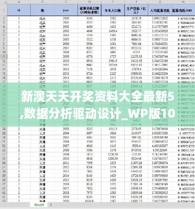 新澳天天開獎資料大全最新5,數(shù)據(jù)分析驅動設計_WP版10.733