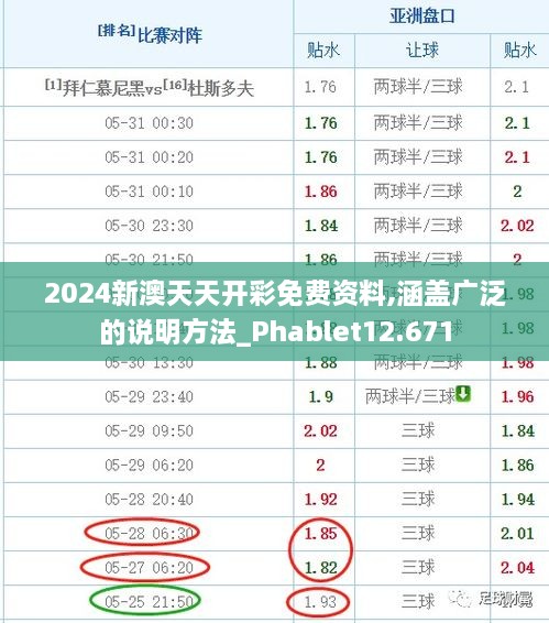 2024新澳天天開彩免費資料,涵蓋廣泛的說明方法_Phablet12.671