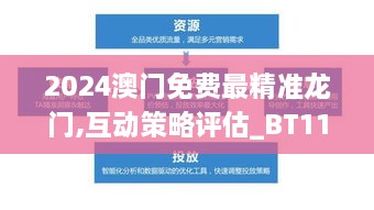 2024澳門(mén)免費(fèi)最精準(zhǔn)龍門(mén),互動(dòng)策略評(píng)估_BT11.273