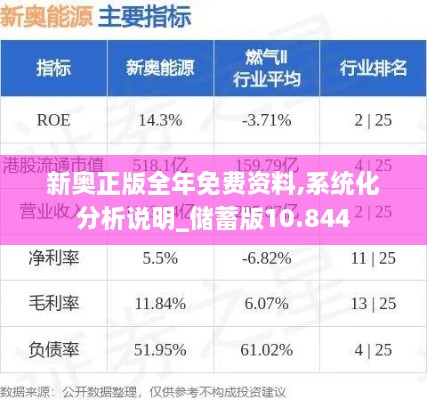 新奧正版全年免費(fèi)資料,系統(tǒng)化分析說明_儲蓄版10.844