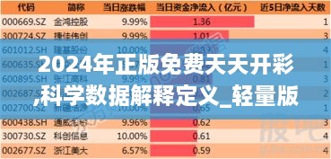 2024年正版免費天天開彩,科學(xué)數(shù)據(jù)解釋定義_輕量版9.957