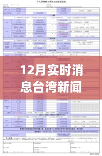 臺灣新聞網(wǎng)12月實時消息瀏覽指南，輕松獲取最新資訊的實用教程