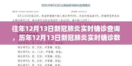 多維視角下的解讀與反思，歷年十二月十三日新冠肺炎實時確診數據及其啟示。