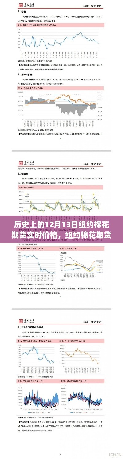 紐約棉花期貨歷史價格回顧，探尋內(nèi)心平靜的棉花之旅的奇妙探險日——12月13日實(shí)時行情分析