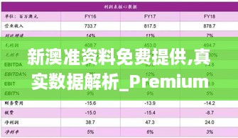 新澳準資料免費提供,真實數(shù)據(jù)解析_Premium1.382