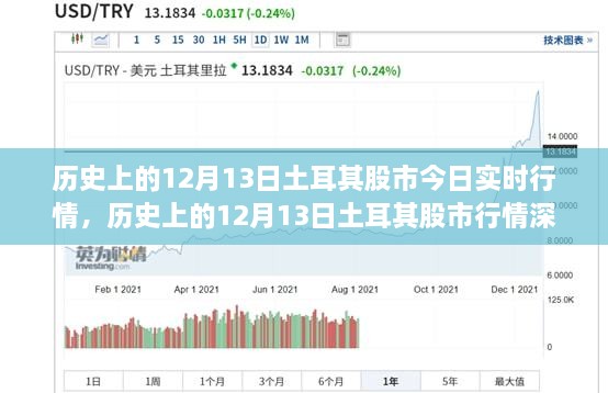 歷史上的12月13日土耳其股市行情深度解析與實時動態(tài)，我的觀點