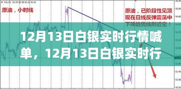 12月13日白銀實(shí)時(shí)行情喊單，洞悉波動(dòng)，抓住投資機(jī)會(huì)！