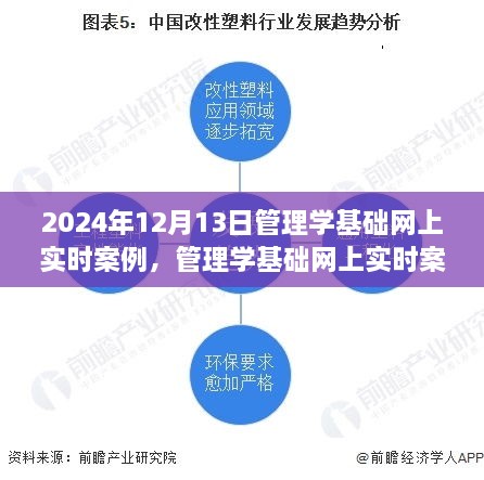 聚焦變革，2024年管理學基礎網(wǎng)上實時案例深度解析