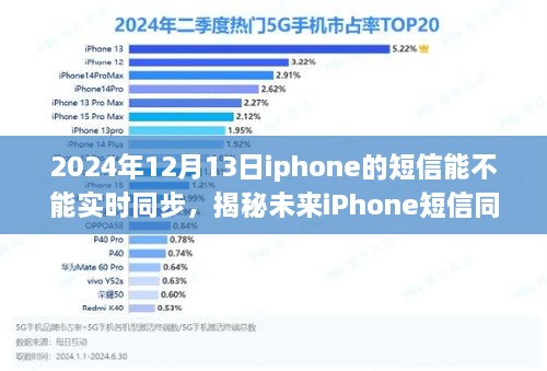 揭秘未來iPhone短信實(shí)時(shí)同步功能，探討iPhone在2024年的短信同步技術(shù)發(fā)展趨勢(shì)及實(shí)現(xiàn)可能性