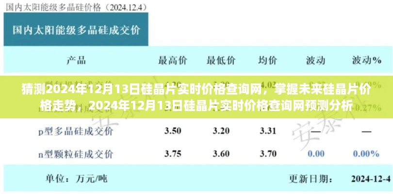 掌握未來(lái)硅晶片價(jià)格走勢(shì)，預(yù)測(cè)分析2024年硅晶片實(shí)時(shí)價(jià)格查詢(xún)網(wǎng)