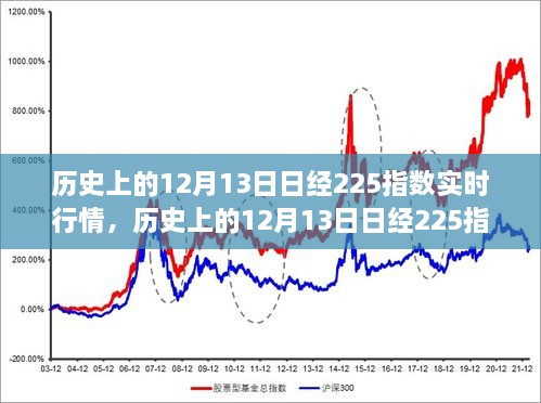 歷史上的12月13日，日經(jīng)225指數(shù)實(shí)時(shí)行情深度解析與回顧