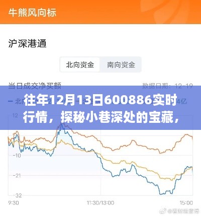 獨家行情揭秘，往年12月13日寶藏小店的實時風(fēng)采與行情探秘
