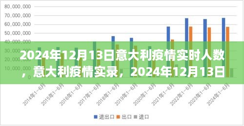 意大利疫情實錄，2024年12月13日的數(shù)字與反思，實時人數(shù)及疫情反思