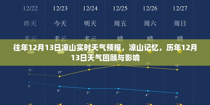 歷年12月13日涼山天氣回顧與影響，實時天氣預(yù)報及記憶分享