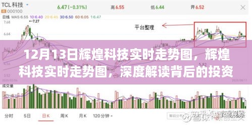 輝煌科技實時走勢圖解讀，投資邏輯與市場動態(tài)深度剖析