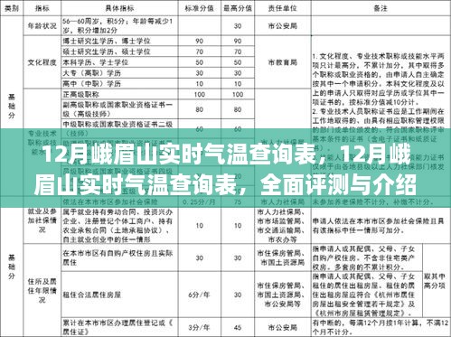 12月峨眉山實時氣溫全面評測與介紹，查詢表及詳細分析