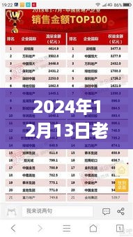 老馬三油耗背后的勵志故事與力量重塑，啟程與變化的力量，2024年12月13日記錄時刻