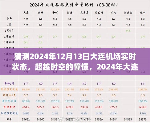 超越時空的憧憬，2024年大連機場輝煌瞬間的自我超越之旅（預測版）