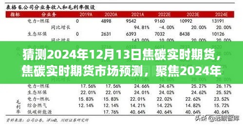 焦碳實時期貨市場預測，聚焦行業(yè)趨勢分析，展望2024年12月13日