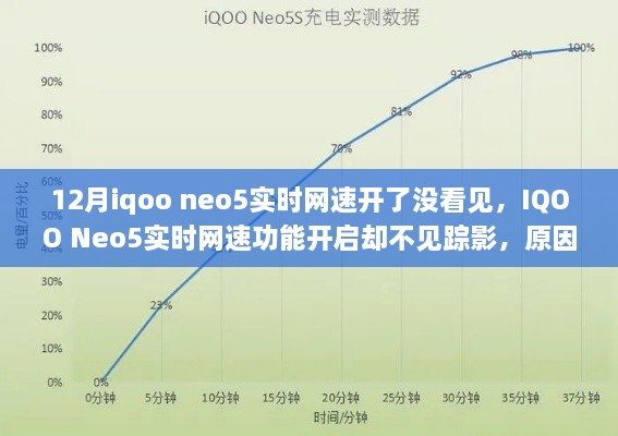 IQOO Neo5實時網(wǎng)速功能未顯示，原因解析與解決方案