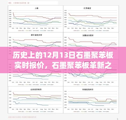 歷史上的12月13日石墨聚苯板實時報價與未來科技展望，革新之旅及未來展望