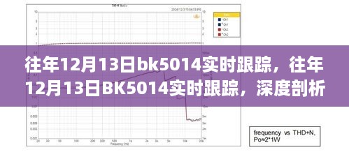 往年12月13日BK5014實(shí)時(shí)跟蹤深度解析，優(yōu)劣與我的觀點(diǎn)