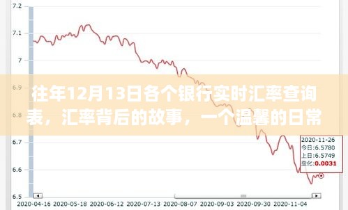 往年12月13日銀行實時匯率查詢表，匯率背后的故事與日常友誼紐帶