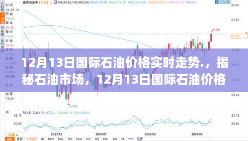 揭秘石油市場，深度解析12月13日國際石油價格實時走勢分析