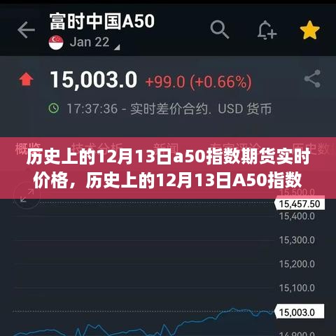 揭秘歷史12月13日A50指數(shù)期貨實(shí)時(shí)價(jià)格走勢(shì)