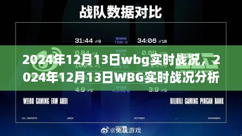 深度解析，2024年12月13日WBG實(shí)時(shí)戰(zhàn)況與觀點(diǎn)論述