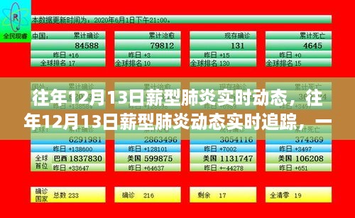 往年12月13日新冠肺炎動(dòng)態(tài)追蹤，實(shí)時(shí)掌握最新信息進(jìn)展