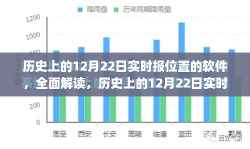 歷史上的12月22日實(shí)時(shí)定位軟件深度解析與評(píng)測(cè)，全面解讀軟件功能與發(fā)展歷程