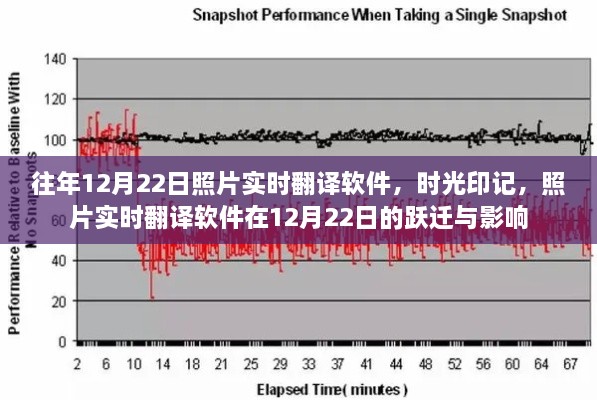 時光印記，照片實(shí)時翻譯軟件的躍遷與影響——12月22日特寫