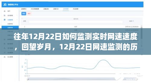 回望歲月，12月22日實時網速監(jiān)測歷程與影響，速度監(jiān)測的變遷之路