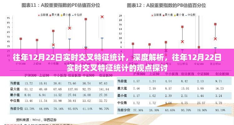 往年12月22日實(shí)時交叉特征統(tǒng)計深度解析與觀點(diǎn)探討