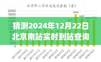 未來科技應用展望，北京南站實時到站查詢系統(tǒng)的發(fā)展與預測