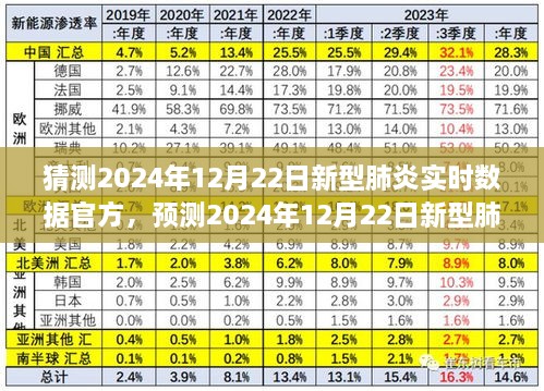 2024年12月22日新型肺炎實時數(shù)據(jù)官方預(yù)測與報告概要