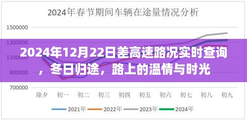 冬日歸途，高速路況實(shí)時查詢與路上的溫情時光（2024年12月22日）