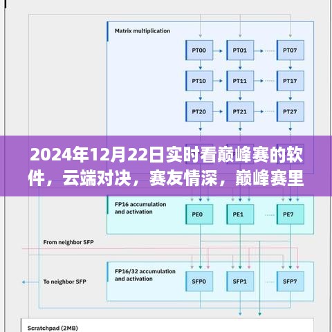 云端巔峰賽，暖心對決與賽友情深