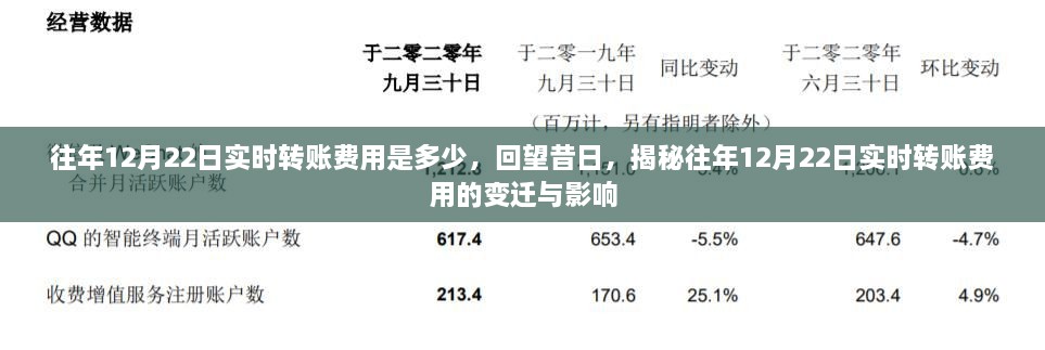 揭秘歷年12月22日實(shí)時轉(zhuǎn)賬費(fèi)用的變遷與影響