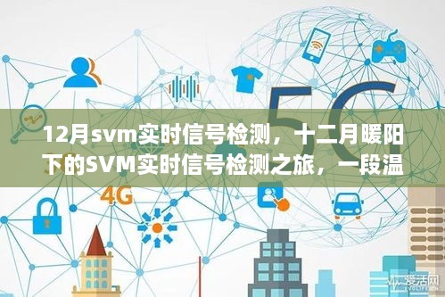 SVM實時信號檢測，十二月暖陽下的探秘之旅