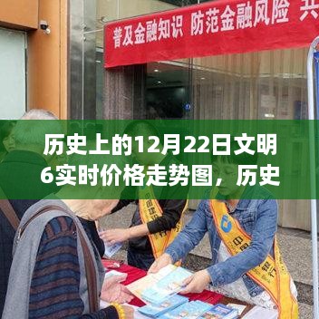 歷史上的12月22日文明之旅，探尋心靈寧?kù)o的港灣與實(shí)時(shí)價(jià)格走勢(shì)圖解析