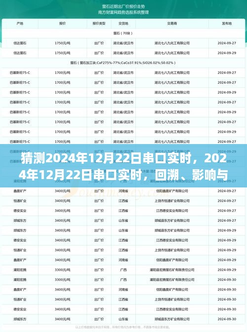 2024年12月22日串口實時，回溯、影響與地位探究