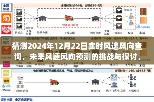 揭秘未來風速風向預(yù)測挑戰(zhàn)，以2024年12月22日為例的實時風速風向查詢探討