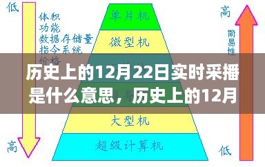 歷史上的12月22日實時采播，意義、影響與實時記錄播報的首日回顧