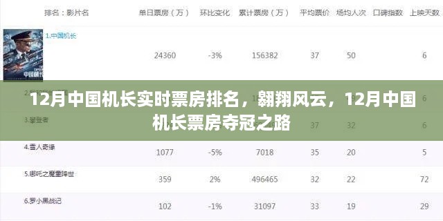 12月中國機長票房奪冠之路，實時排名，翱翔風(fēng)云