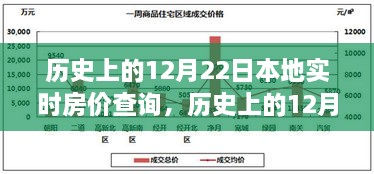 探尋本地實時房價變遷軌跡，歷史上的12月22日房價查詢