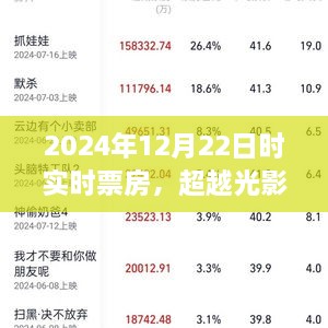 超越光影之巔，揭秘2024年12月22日票房奇跡與學(xué)習(xí)變化的力量