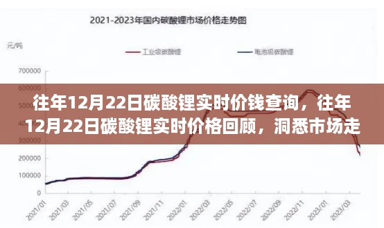 往年12月22日碳酸鋰實(shí)時(shí)價(jià)格回顧，洞悉市場(chǎng)走勢(shì)，投資先機(jī)掌握在手！