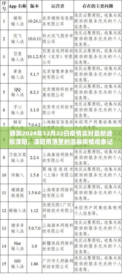 溧陽角落里的溫馨疫情觀察記，友情與愛在冬日陽光下的傳遞——2024年12月22日疫情實(shí)時最新通報